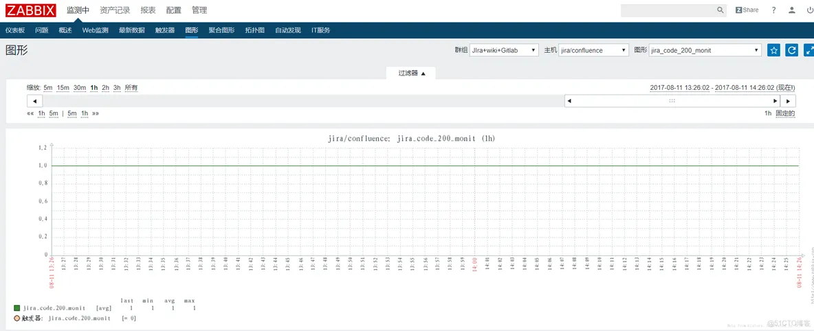 分布式监控系统Zabbix-3.0.3-完整安装记录 - 添加shell脚本监控_java_06